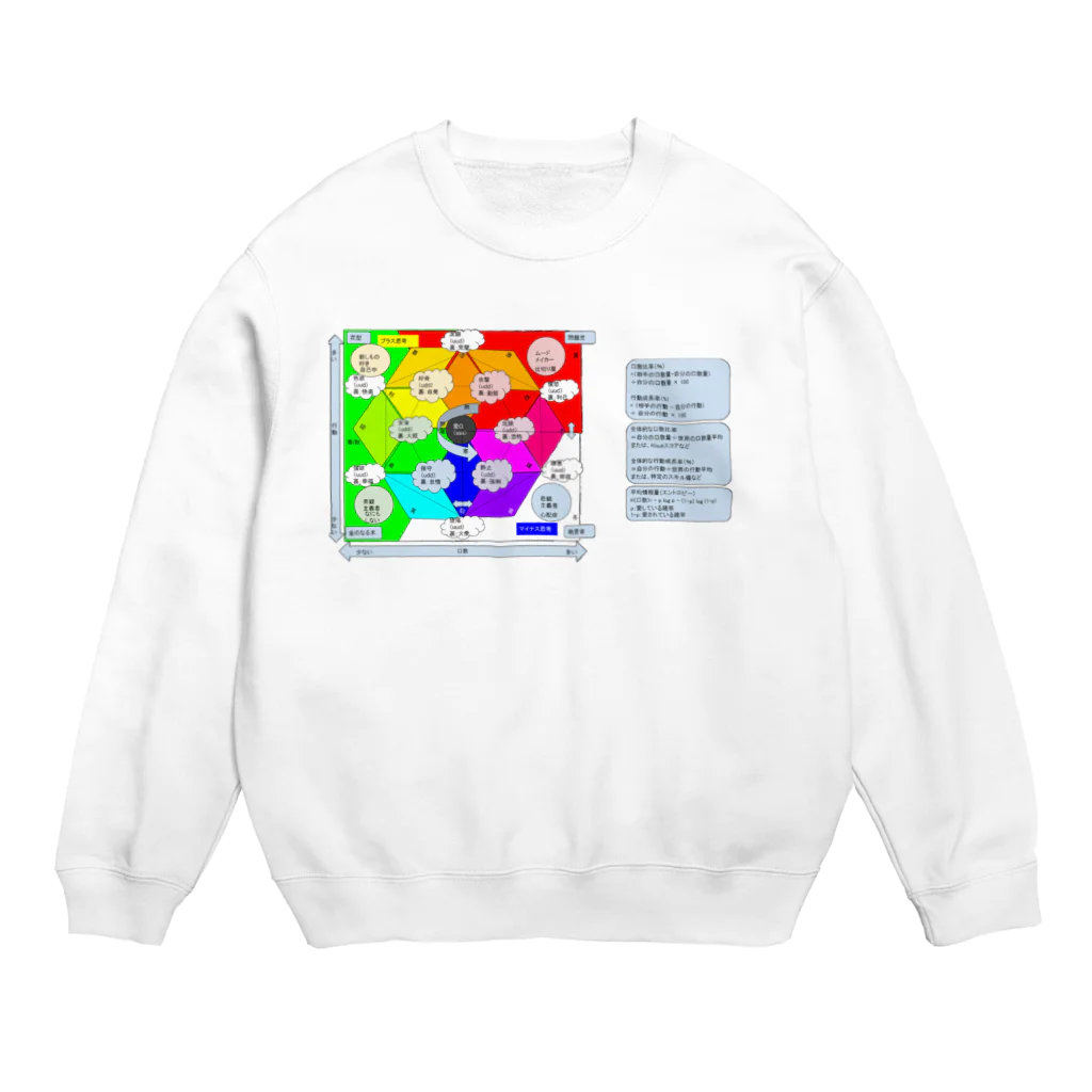 ふぃろの感情グラフと四季 Crew Neck Sweatshirt