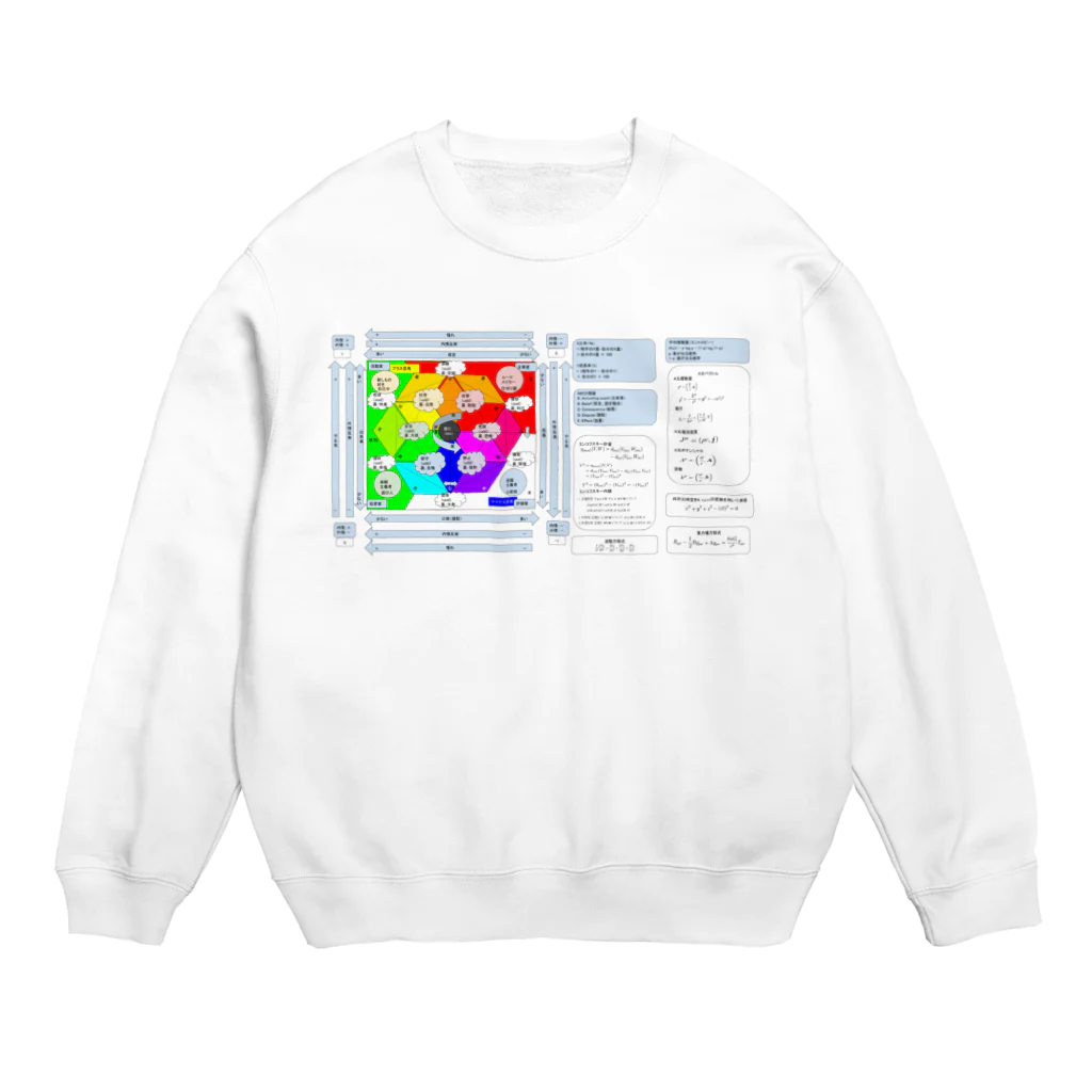 ふぃろの感情グラフ2016/07/28最新版２ Crew Neck Sweatshirt