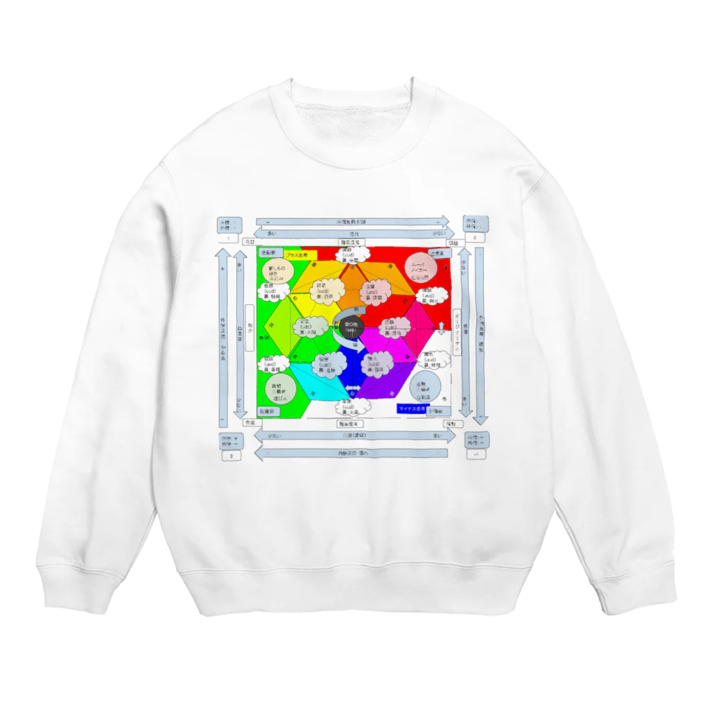 ふぃろのもしかしたらあなたも一億円プレイヤーになるかもしれない感情グラフ Crew Neck Sweatshirt