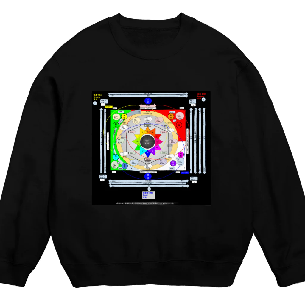 ふぃろの2020年度版感情グラフ Crew Neck Sweatshirt