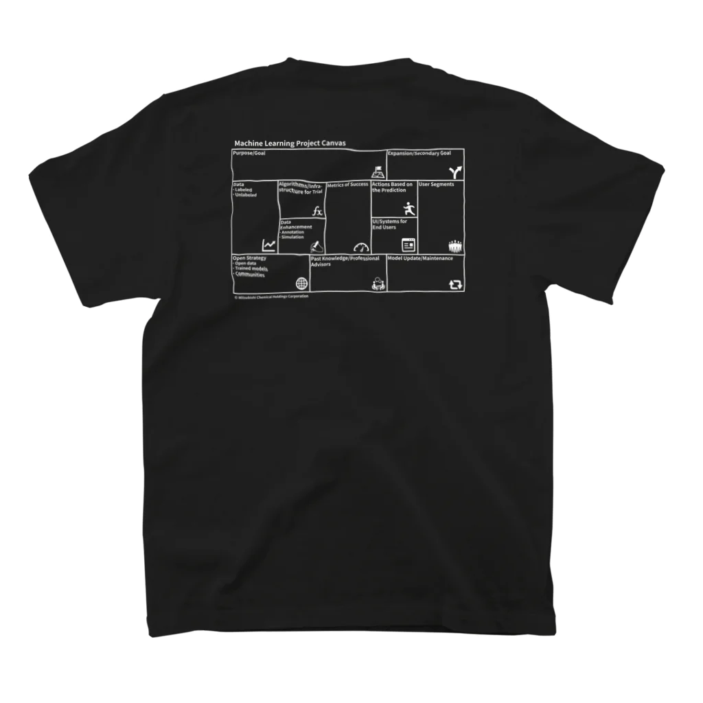 DX 直売所のI love DX ＋ 機械学習プロジェクトキャンバス (mini/dark) Regular Fit T-Shirtの裏面