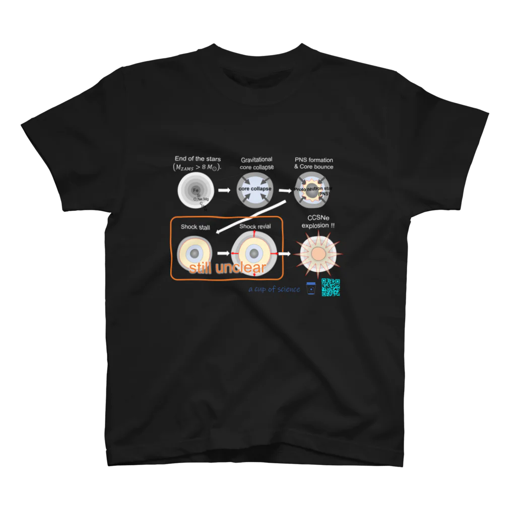 a cup of scienceの超新星爆発を元素合成から理解する スタンダードTシャツ