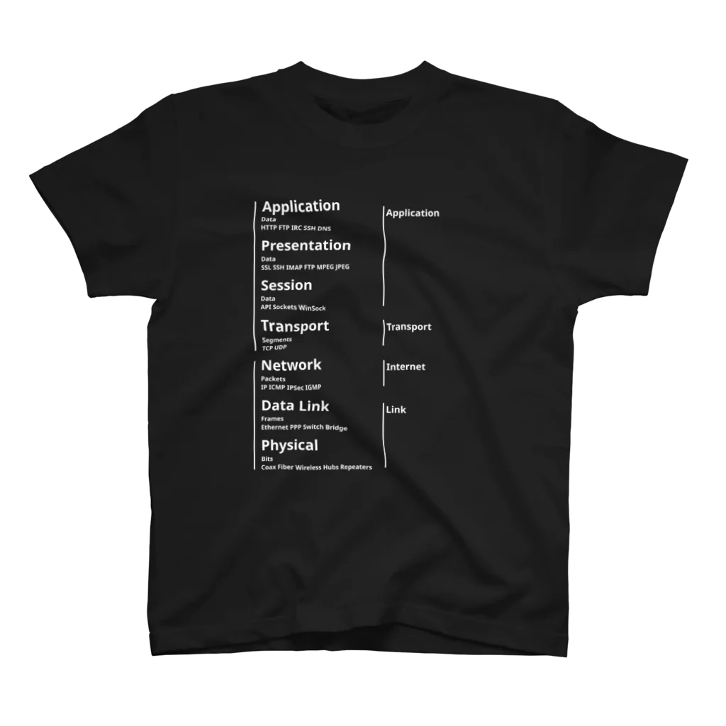 エンジニアグッズ販売店のOSI TCP/IP モデル (濃色) スタンダードTシャツ