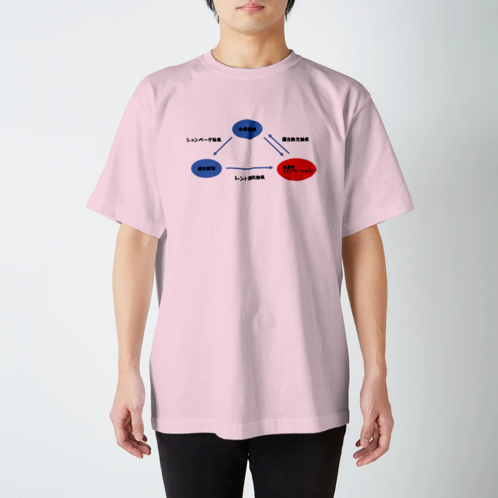 SSSの破壊的イノベータ。 スタンダードTシャツ