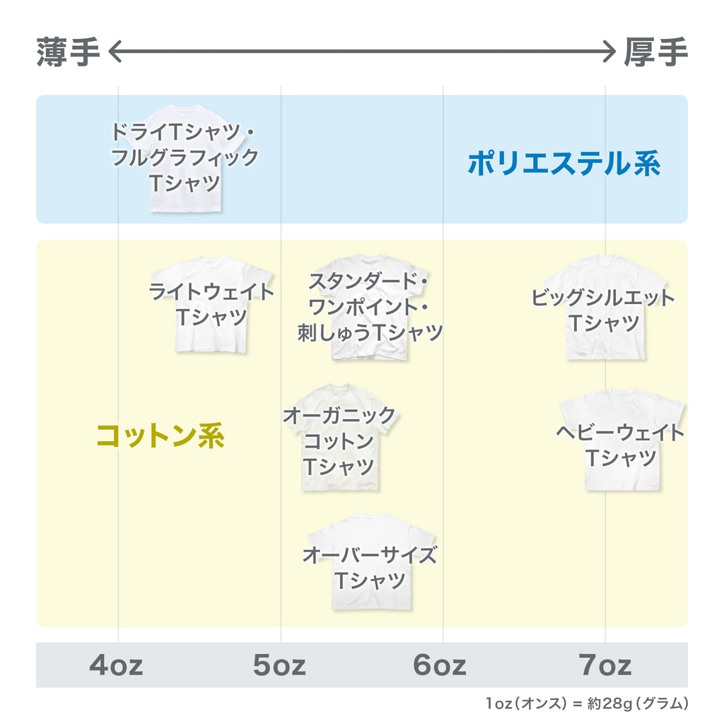 マツカワヒロノリの砂糖天麩羅 スタンダードTシャツ