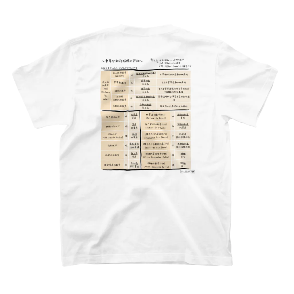 GreenCrane(グリーンクレーン出版)の重要な財務指標を１枚の図にのせて スタンダードTシャツの裏面