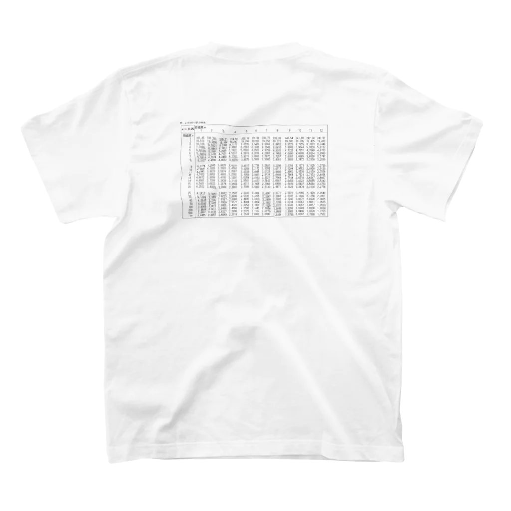 Omiseの‪α‬=0.05のF分布表 スタンダードTシャツの裏面