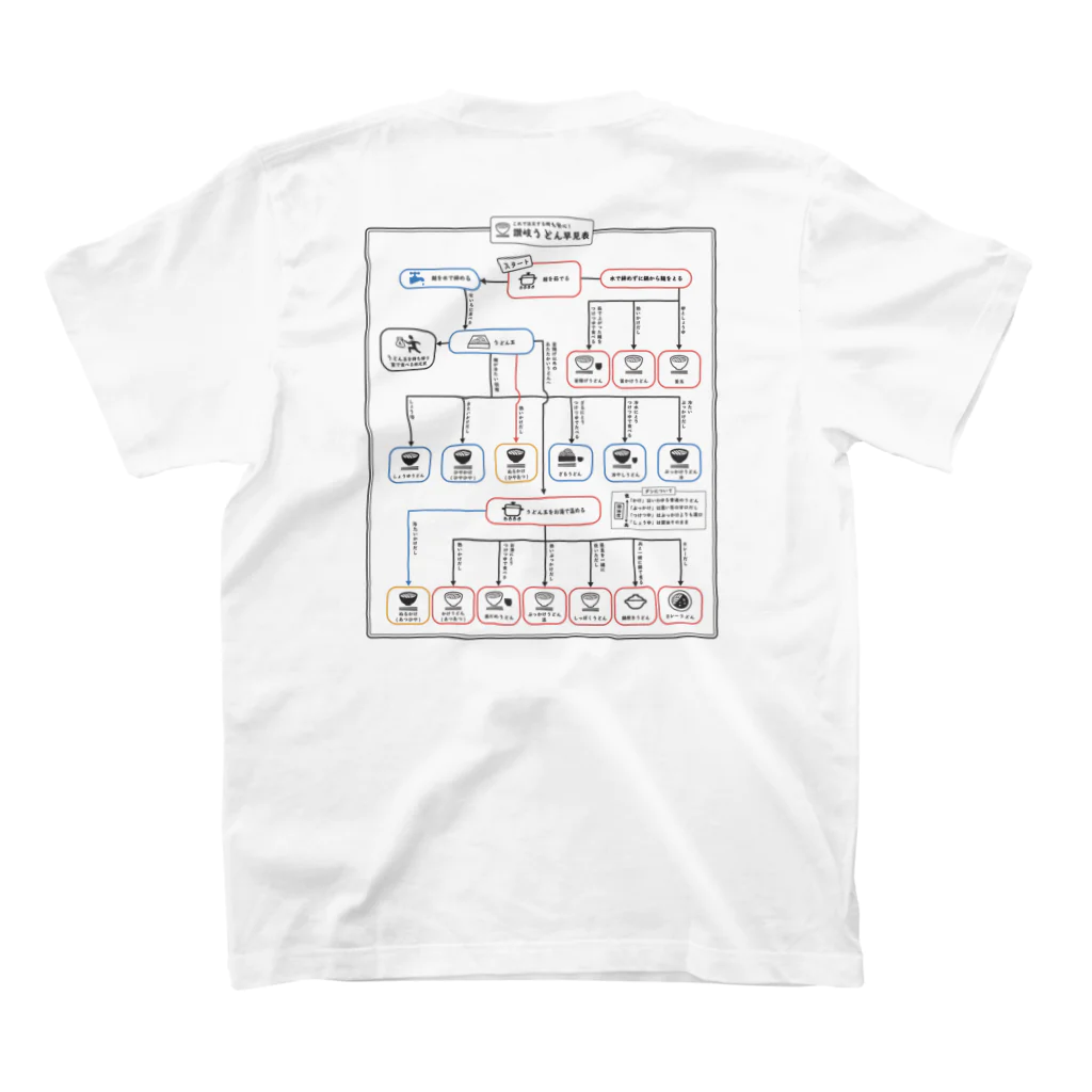 HENMO DESIGN TSHIRTSのバックプリントのみ｜讃岐うどん早見表 スタンダードTシャツの裏面