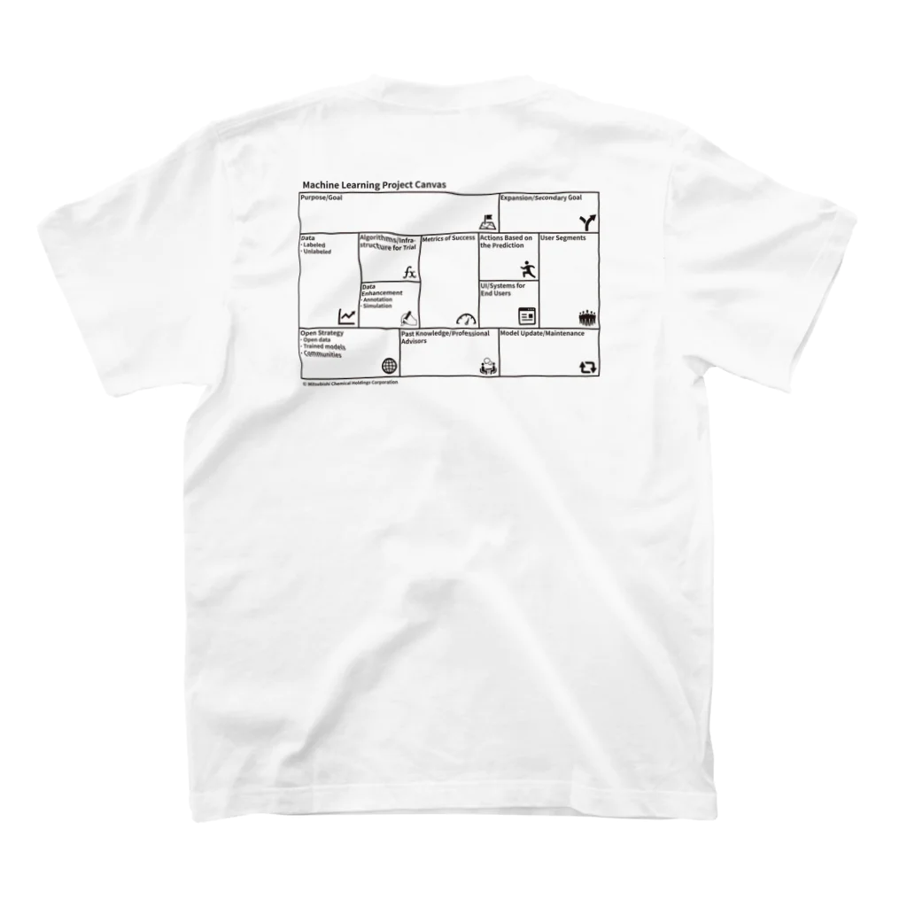 DX 直売所のI love DX + 機械学習プロジェクトキャンバス (mini/white) Regular Fit T-Shirtの裏面