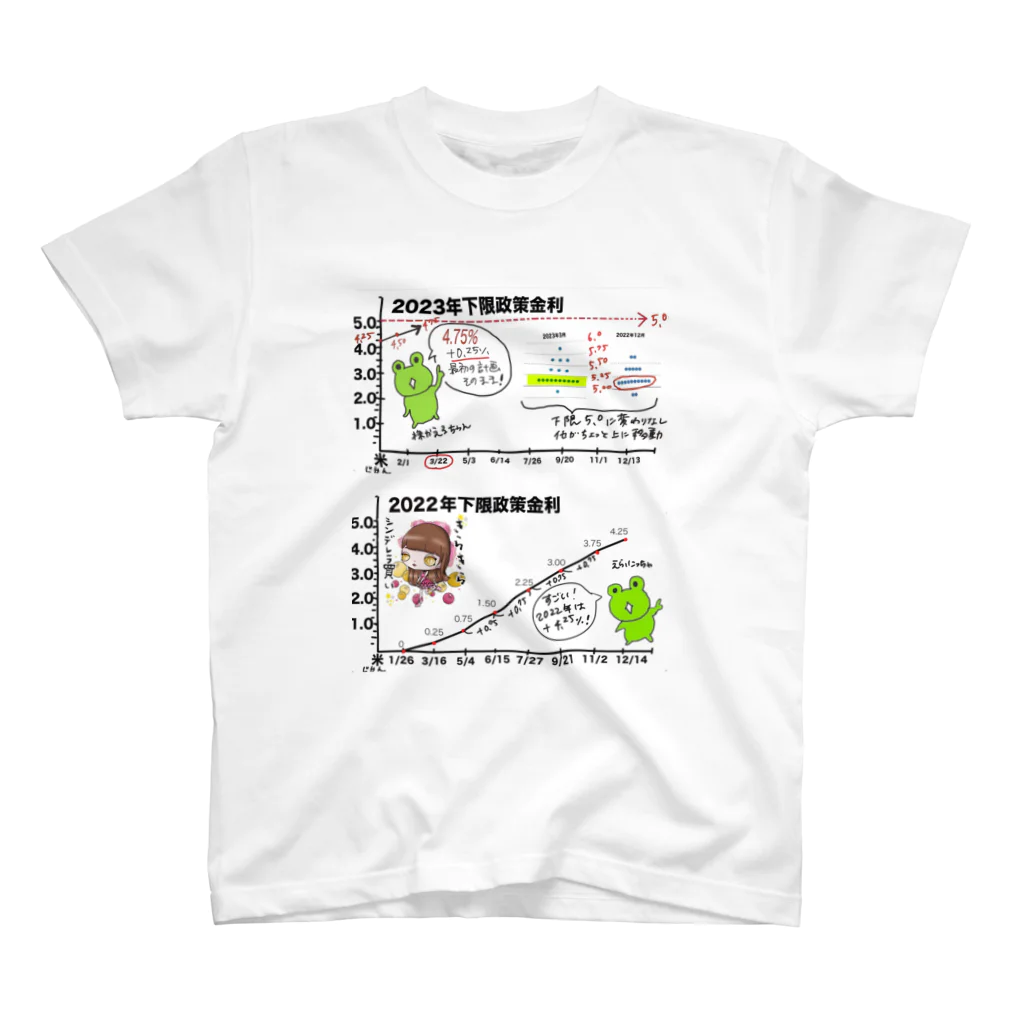 高校生でも分かる米国株のFOMC 米政策金利2022/2023 Regular Fit T-Shirt