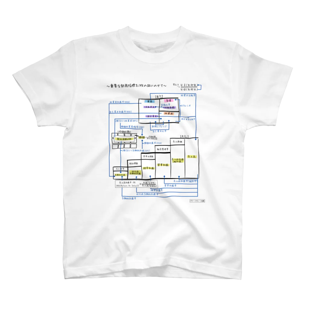 GreenCrane(グリーンクレーン出版)の重要な財務指標を１枚の図にのせて スタンダードTシャツ