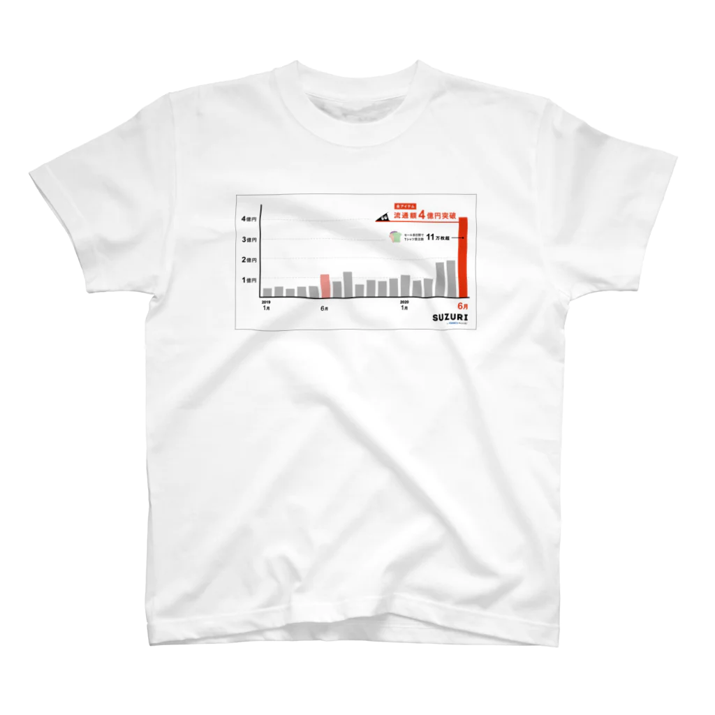 ATA SHOPの2020年6月の「SUZURI」セールの影響もあり、流通額　過去最高の4億円（対前年同月比347%）を突破しました！ Regular Fit T-Shirt