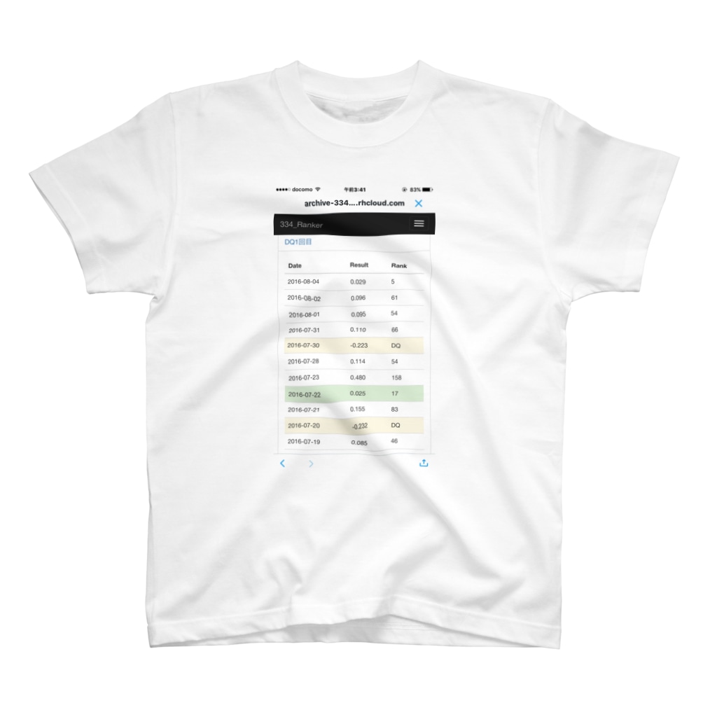 な阪関無 Rlfchamのスタンダードtシャツ通販 Suzuri スズリ な阪関無 Rlfchamのスタンダードtシャツ通販 Suzuri スズリ