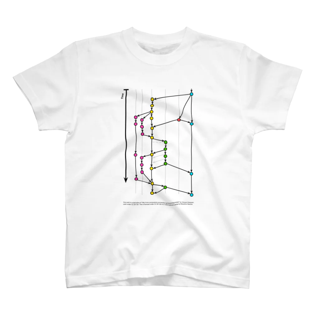 noc06140728のgit-flow スタンダードTシャツ