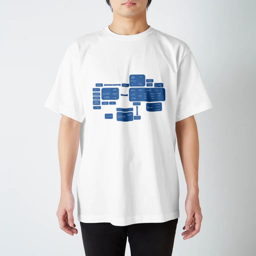 Fafs([Adj.] 可能性のない)の悠里相関図 スタンダードTシャツ