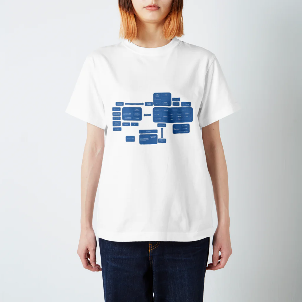 Fafs([Adj.] 可能性のない)の悠里相関図 スタンダードTシャツ