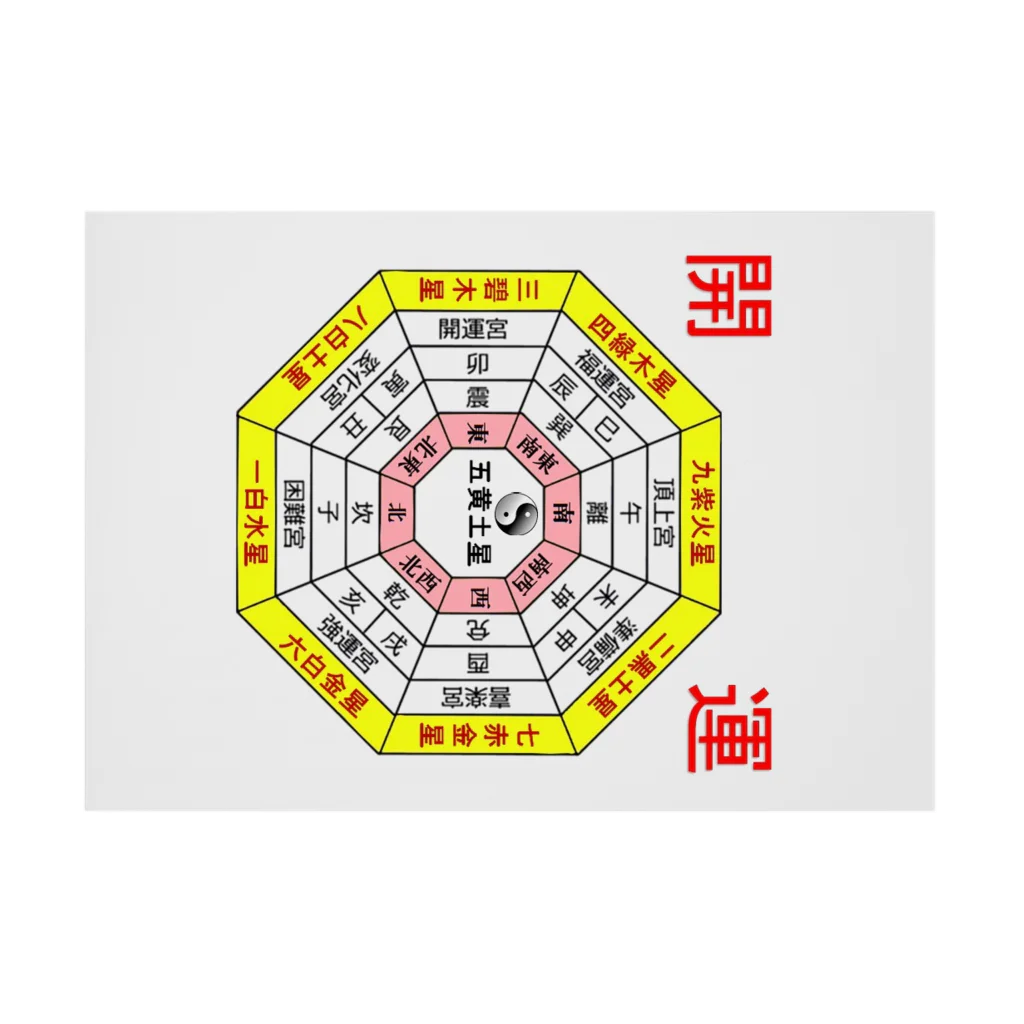 ゆめ開運塾の開運方位盤 吸着ポスターの横向き