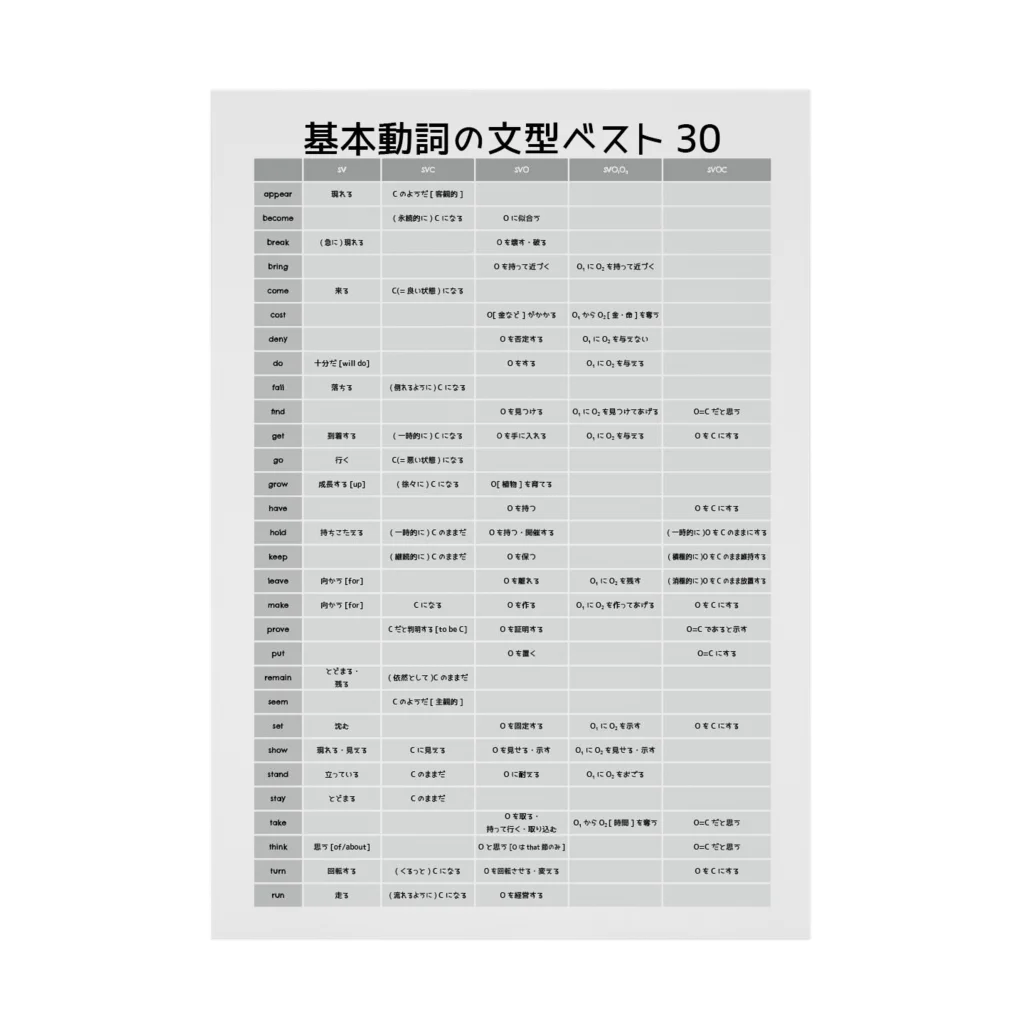 ファレ商店の基本動詞30黒 Stickable Poster