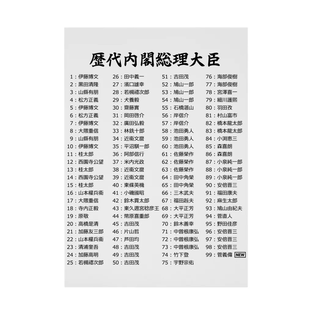 gemgemshopの歴代内閣総理大臣一覧 Stickable Poster