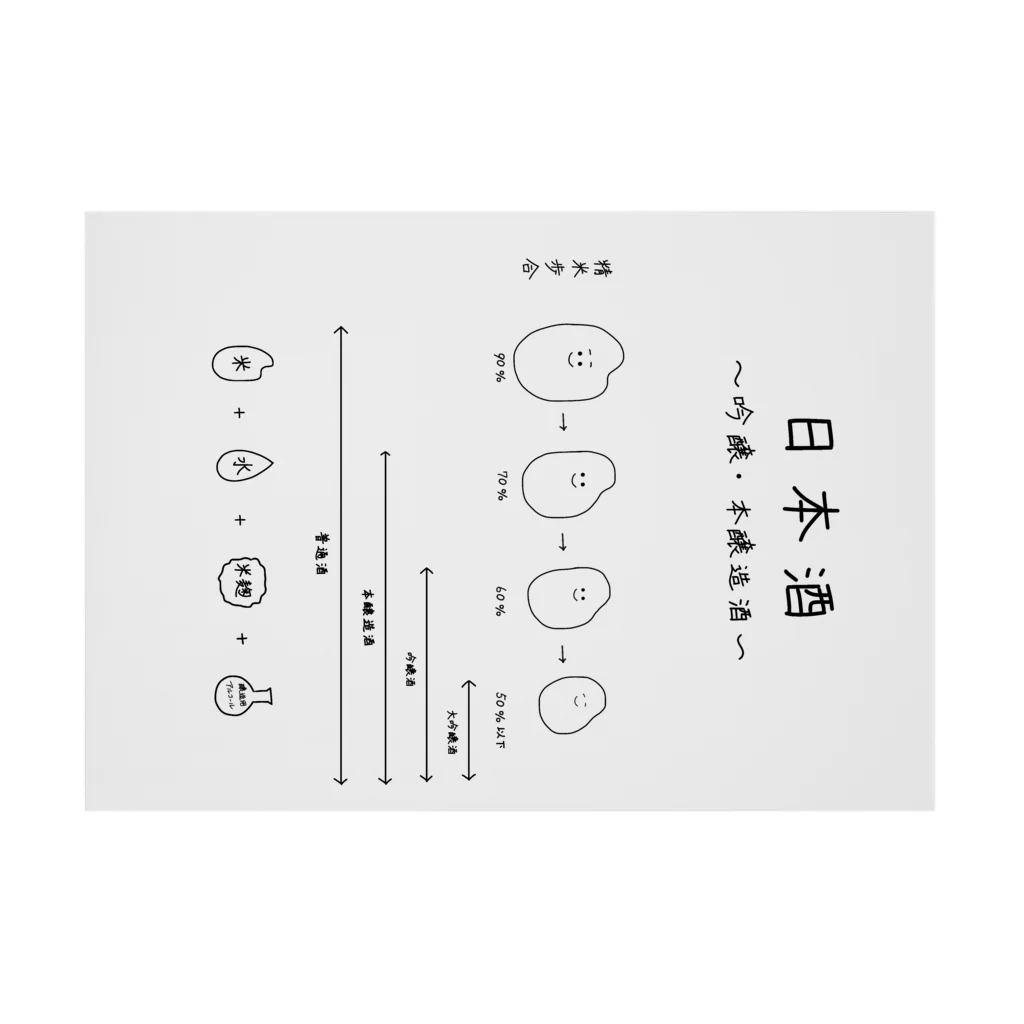 Medusasの日本酒〜吟醸・本醸造酒ver〜 Stickable Poster :horizontal position