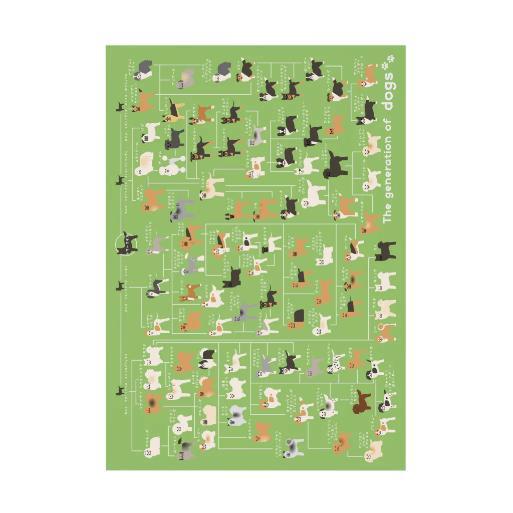 pdの犬の系統図 Stickable Poster