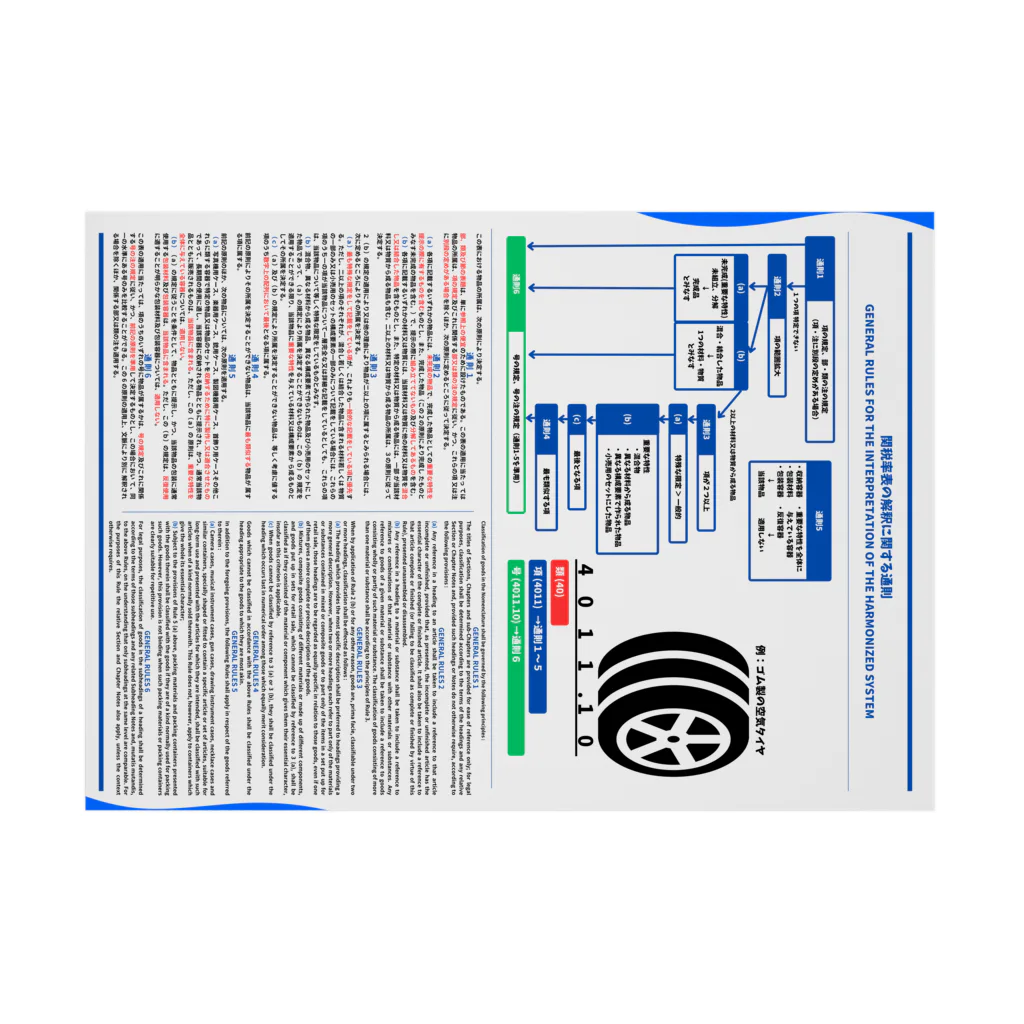 GreenCrane(グリーンクレーン出版)の【吸着ポスター】関税率表の解釈に関する通則[GENERAL RULES FOR THE INTERPRETATION OF THE HARMONIZED SYSTEM] 吸着ポスターの横向き