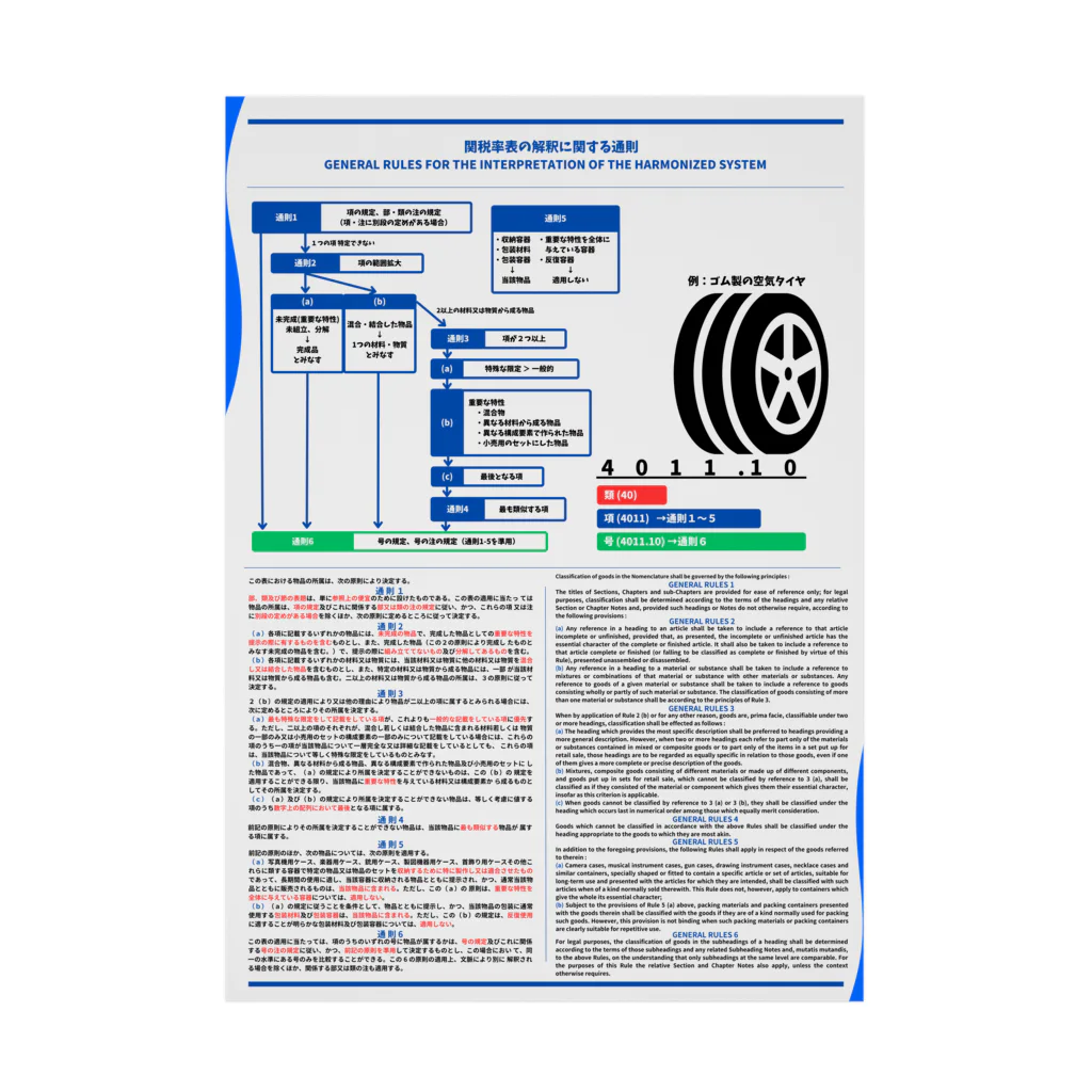 GreenCrane(グリーンクレーン出版)の【吸着ポスター】関税率表の解釈に関する通則[GENERAL RULES FOR THE INTERPRETATION OF THE HARMONIZED SYSTEM] Stickable Poster