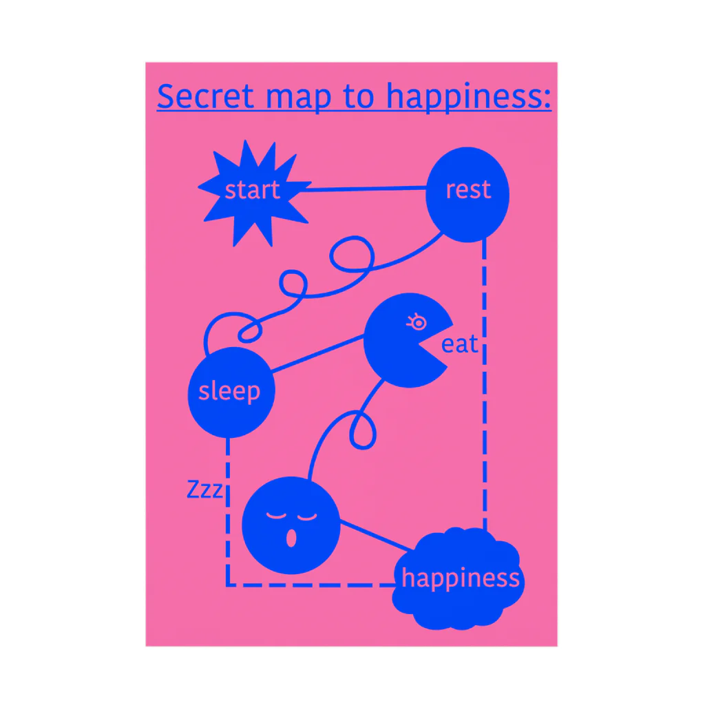 Berry Lovely ShopのSecret Map to Happiness  吸着ポスター