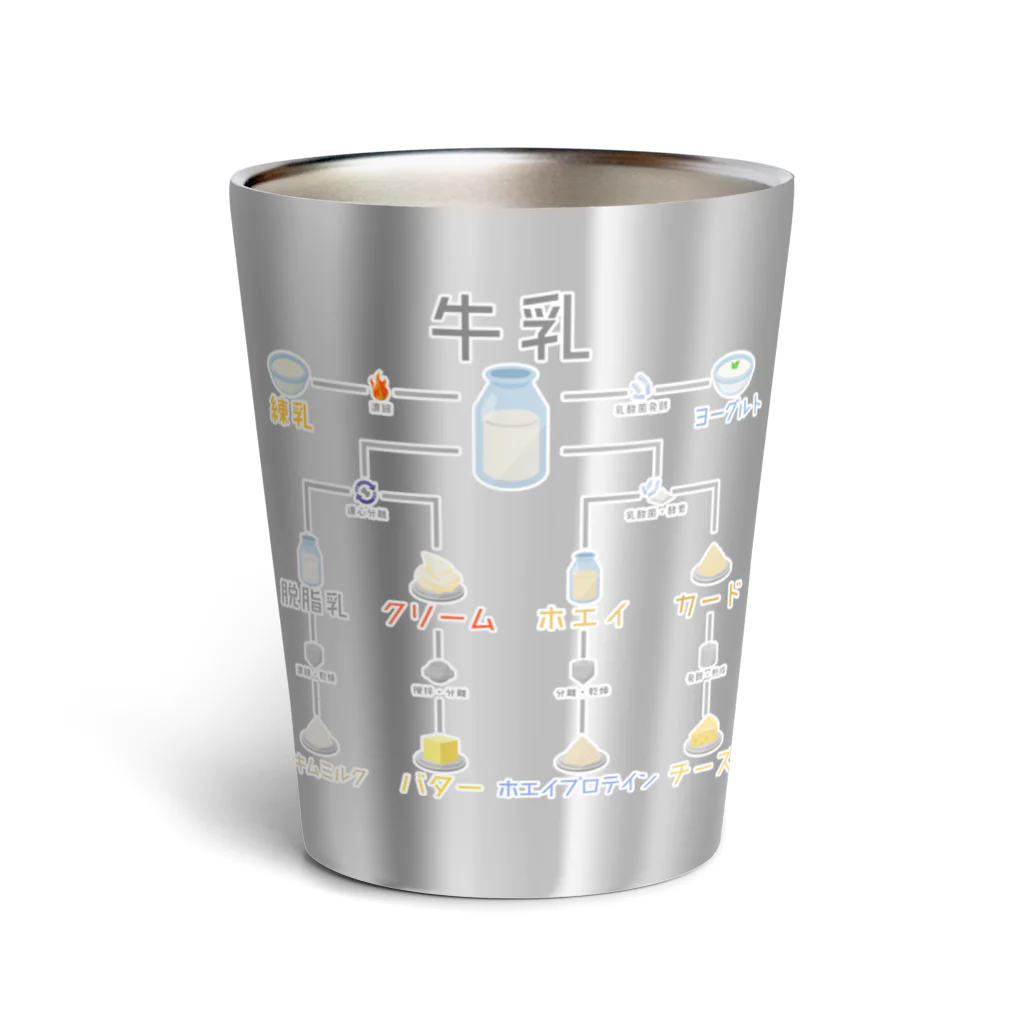 倉戸みとの牛乳のちちちしき Thermo Tumbler