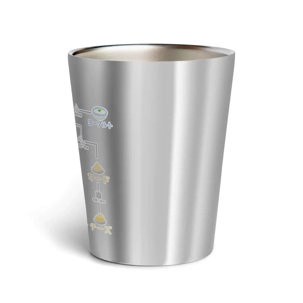 倉戸みとの牛乳のちちちしき Thermo Tumbler