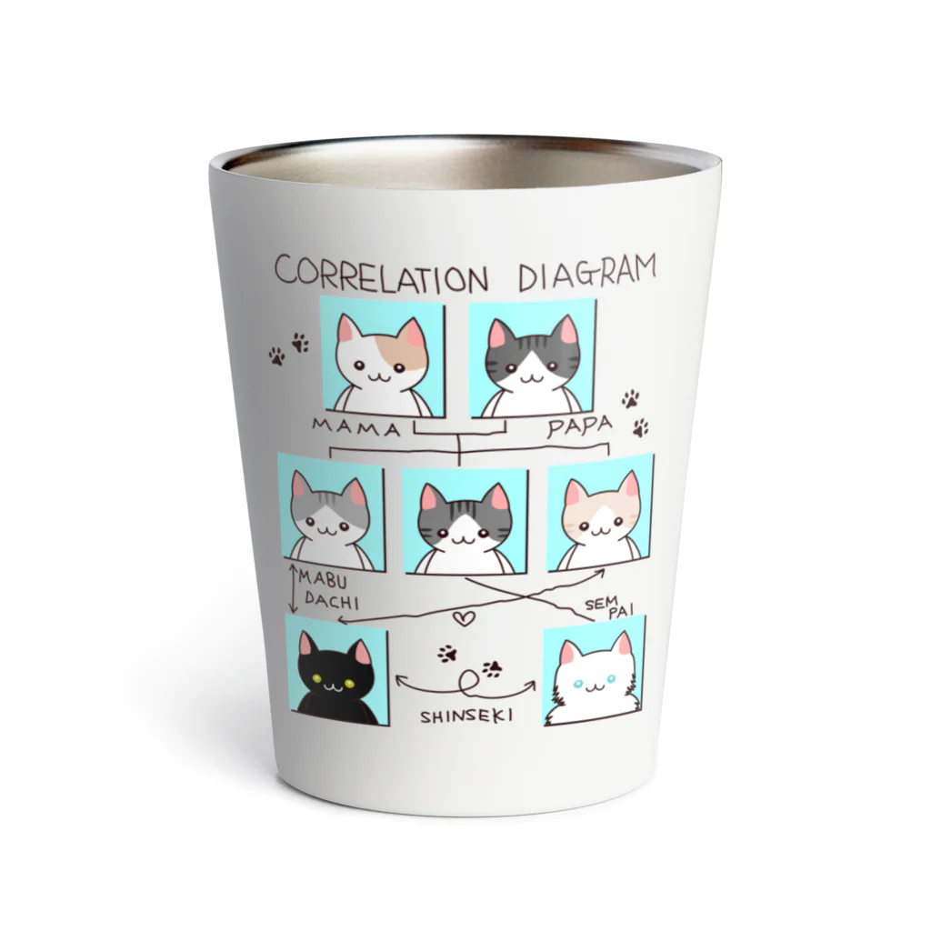 A33のねこさんの相関図 Thermo Tumbler