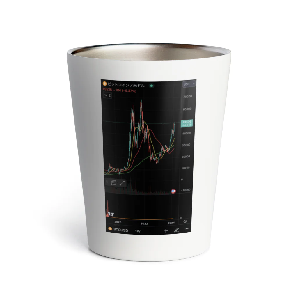 とらまるSHOPのBTC/USD Thermo Tumbler