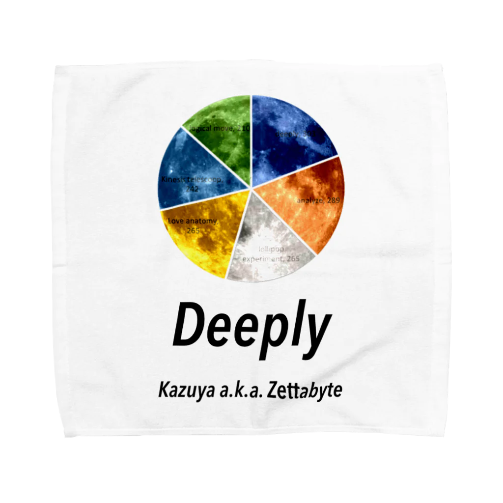 (旧ショップ)大日禰宜 | エンゼル(suzuri店)のdeeply Towel Handkerchief