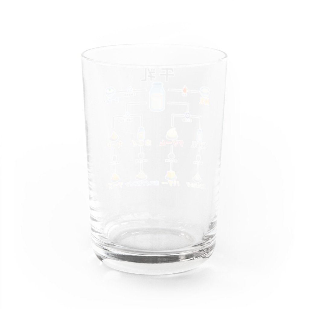倉戸みとの牛乳のちちちしき Water Glass :back