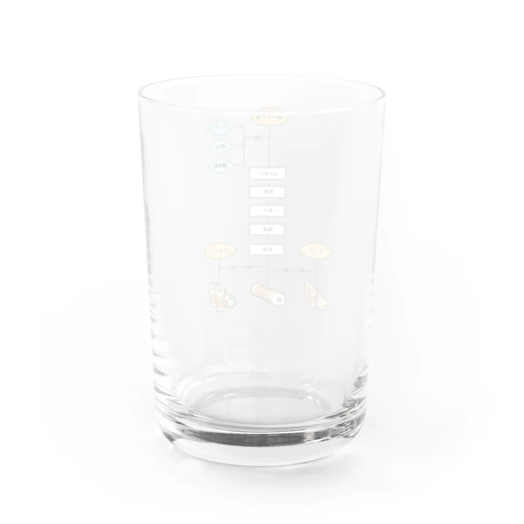 謎グッズ商店Sの製造工程フローチャート～ちくわ～ Water Glass :back