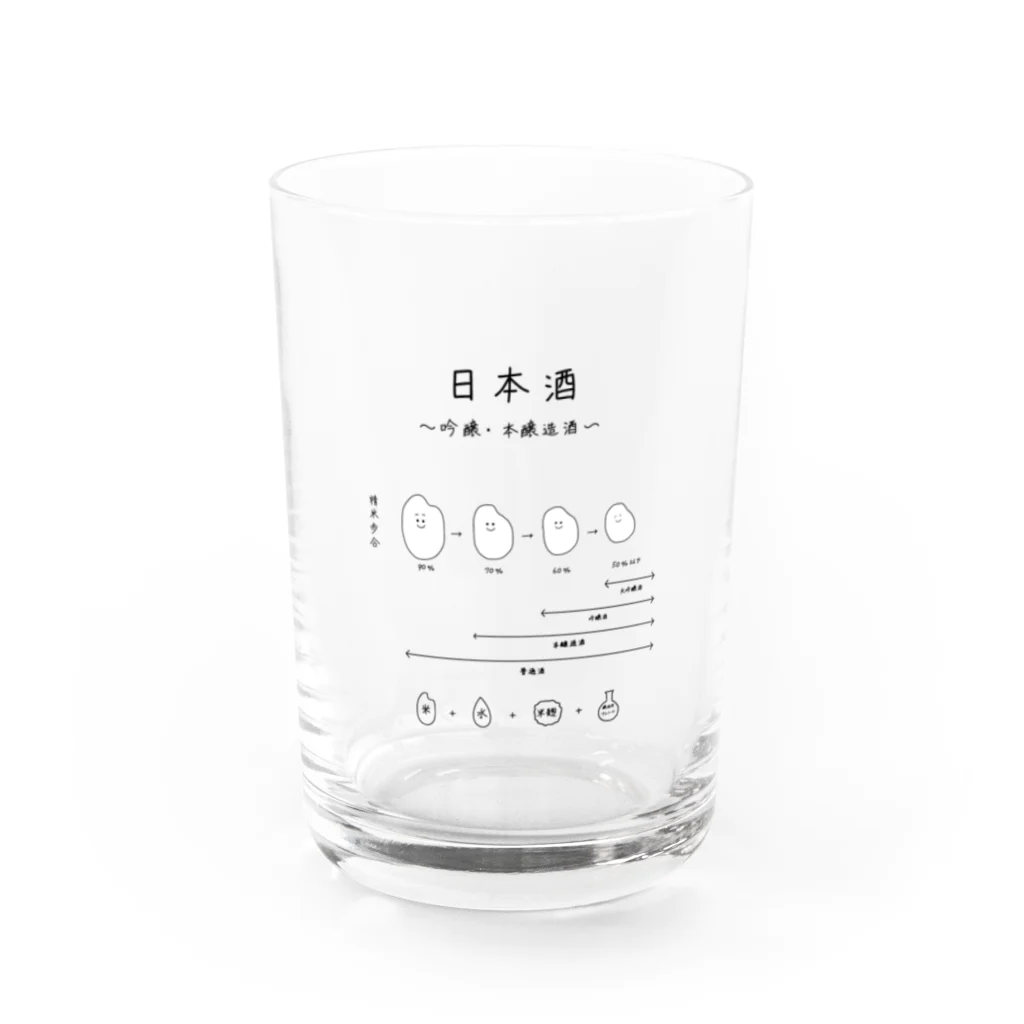 Medusasの日本酒〜吟醸・本醸造酒ver〜 Water Glass :front