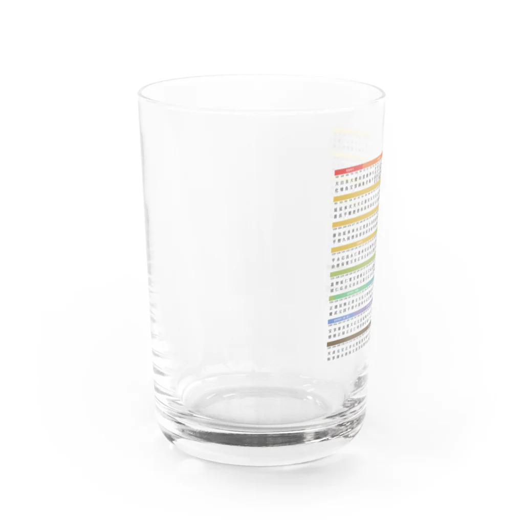 グンマー帝国民SHOPの年号のすべて Water Glass :left