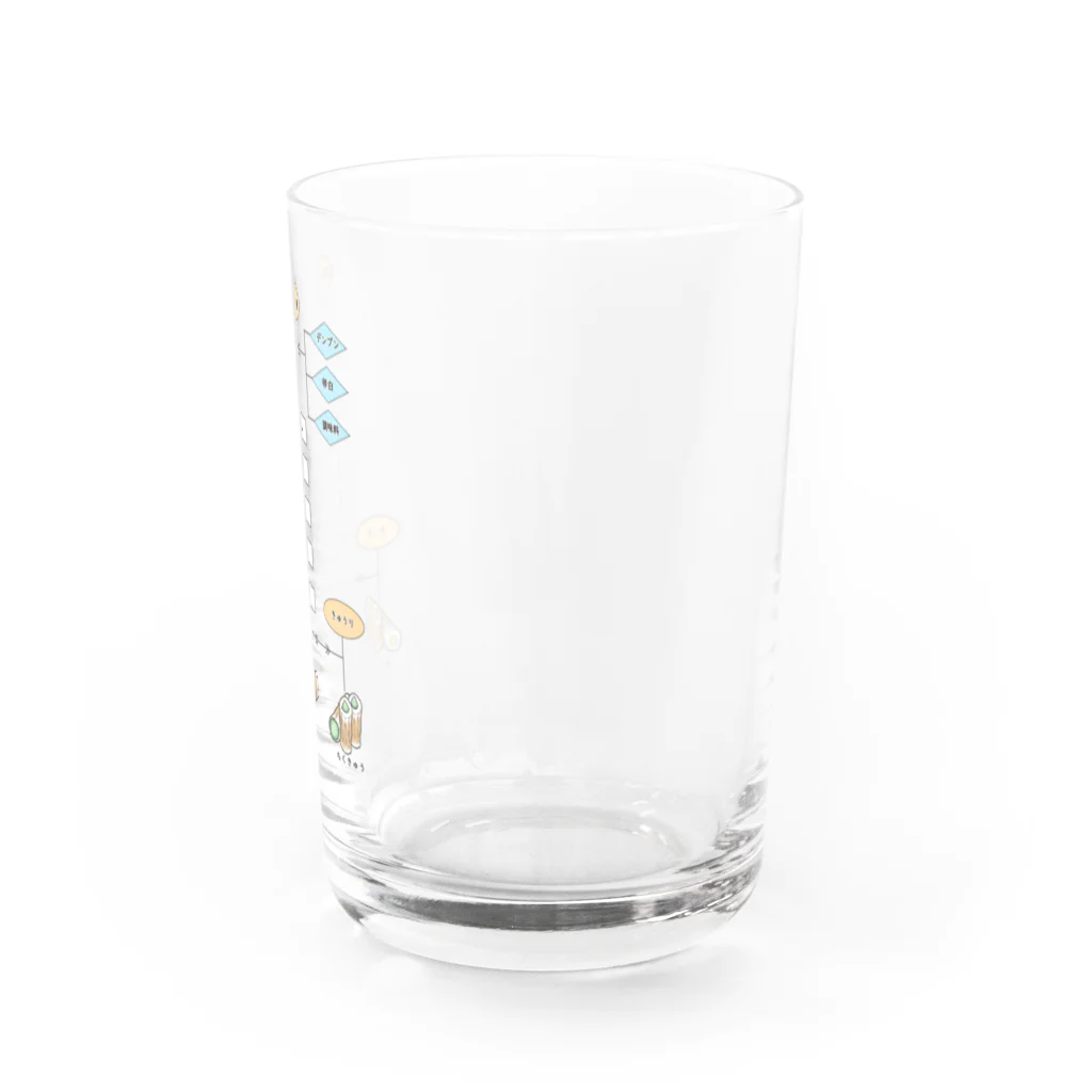 謎グッズ商店Sの製造工程フローチャート～ちくわ～ Water Glass :right