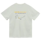 yuemaruのVBA何もわからない（A） ドライTシャツ