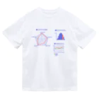 yuccoloの結局何も分からないグラフ Dry T-Shirt