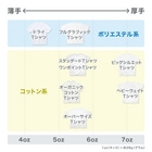 aska/ねこのかんづめのいたずらっこ Dry T-Shirt