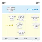 バニラde高収入ショップ［SUZURI店］のFULL♥VANILLA（バニ子） All-Over Print T-Shirt