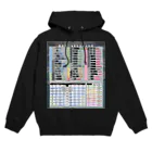 🍓🥞の麻雀役一覧&点数計算 Hoodie