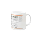 SITOのテデトール（適用雑草と使用方法付き） Mug :right side of the handle