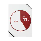 エリア45の日本の食料自給率。 ノート
