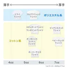 エマメ本舗のエマメちゃん＆銀次くんグッズ ワンポイントTシャツ