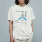 ヒロシオーバーダイブの日本酒チャート・水彩ネコver（温度と呼び名） Organic Cotton T-Shirt