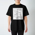 ときめきの効用最大化できない スタンダードTシャツ