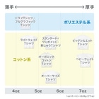 マツカワヒロノリの砂糖天麩羅 スタンダードTシャツ