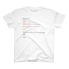 denahahahahaのhtml スタンダードTシャツ